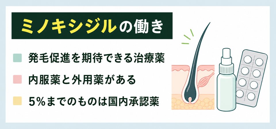 ミノキシジル