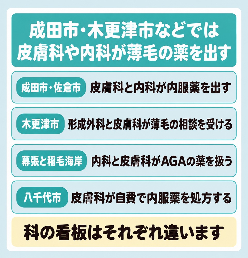 千葉県の成田市・木更津市などでは皮膚科や内科が薄毛の薬を出す