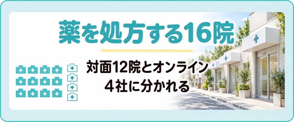 福山市で薄毛の薬を処方する16院の費用とアクセス
