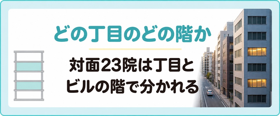 銀座と有楽町のAGAクリニックが入る丁目とビルの階