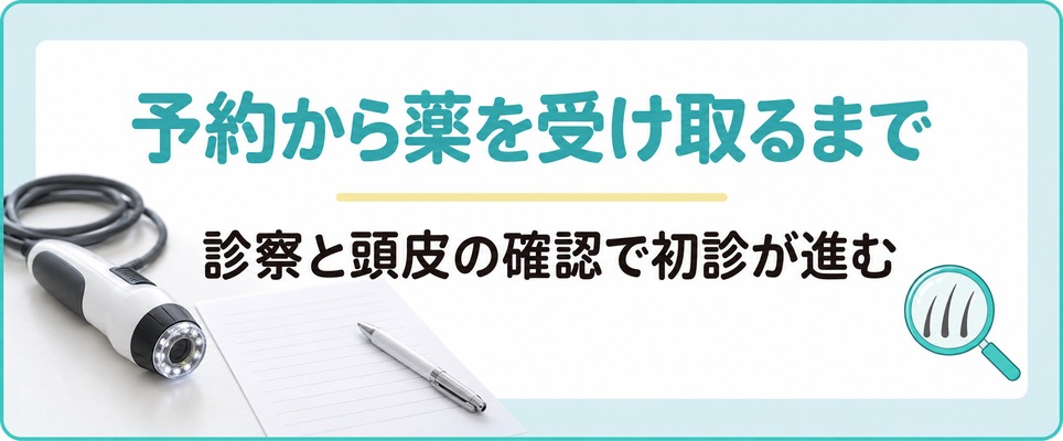 銀座でAGA治療を予約してから薬を受け取るまでの流れ