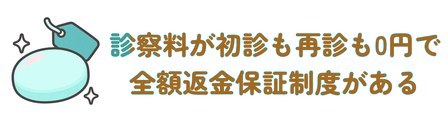 診察料が初診も再診も0円で全額返金保証制度がある