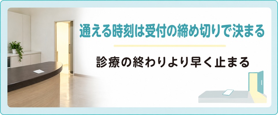 診療の終わりより受付の締め切りで通える時刻が決まることを示した章の扉