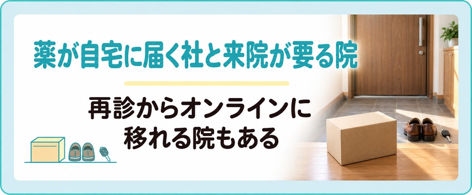 薬が自宅に届く形と来院が必要な形に分かれることを示した章の扉