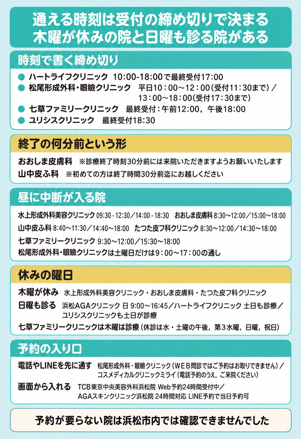 浜松のAGAの受付の締め切りと昼の中断と休みの曜日と予約の入り口を分けた図