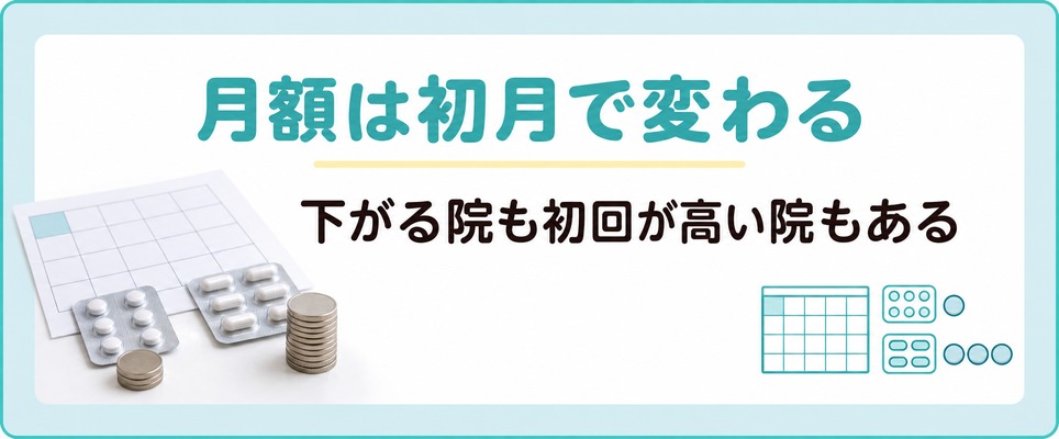 広島でAGAの薬を続ける月額は初月の条件と選ぶ薬で変わる