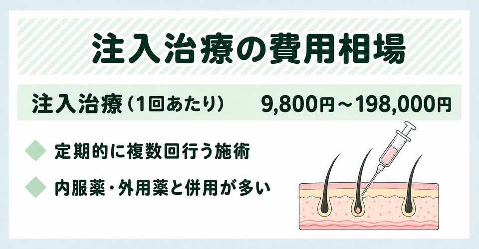 広島のAGA治療：注入治療の費用相場