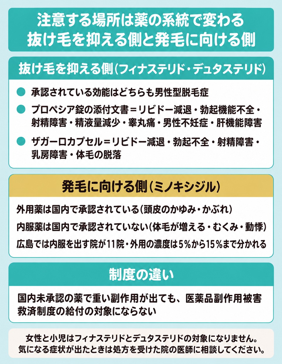 AGAの薬を抜け毛を抑える側と発毛に向ける側で注意する場所を分けた図