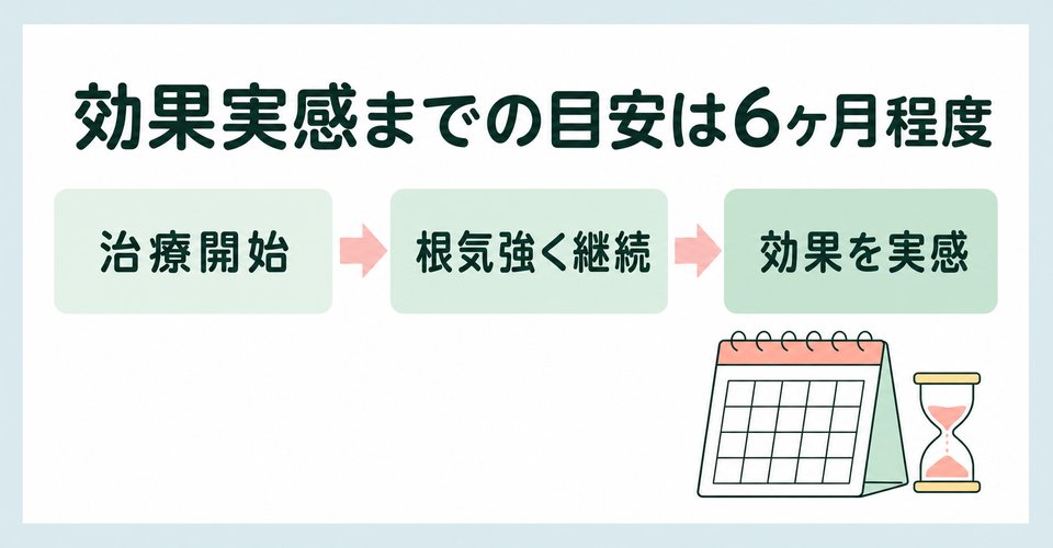 AGA治療・薄毛治療の効果を実感する期間は？