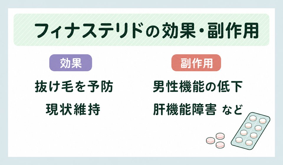 フィナステリドの効果・副作用