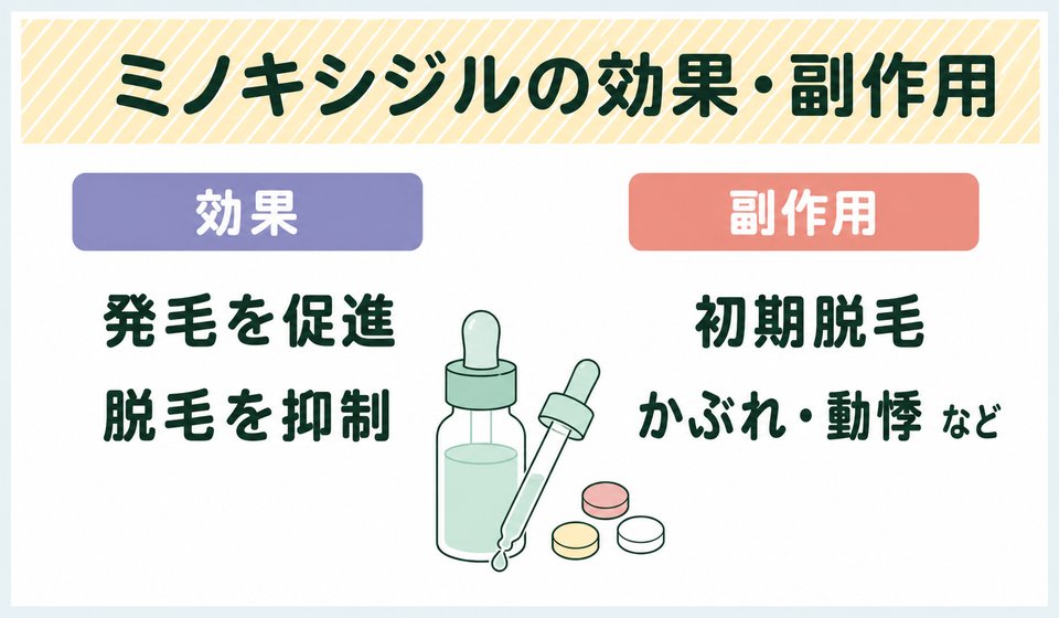 ミノキシジルの効果・副作用