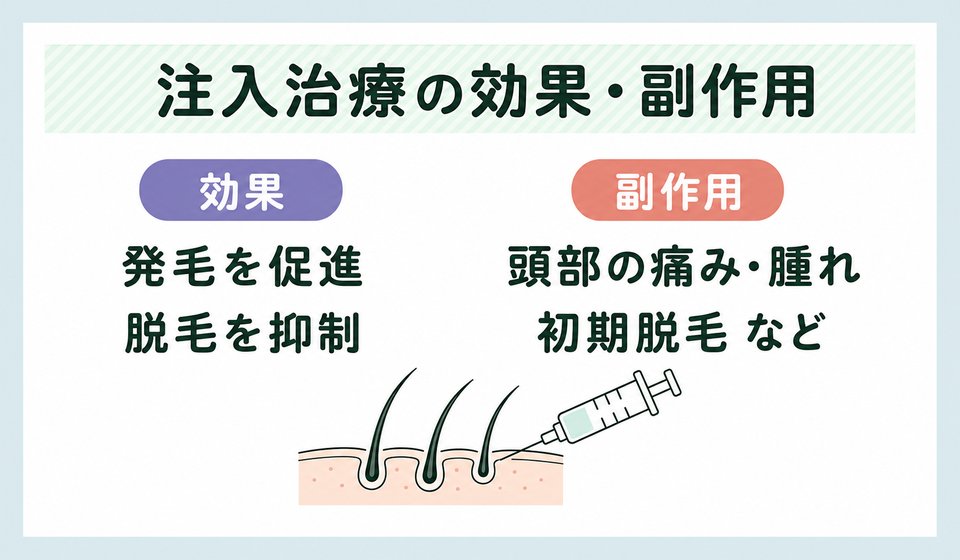 注入治療の効果・副作用