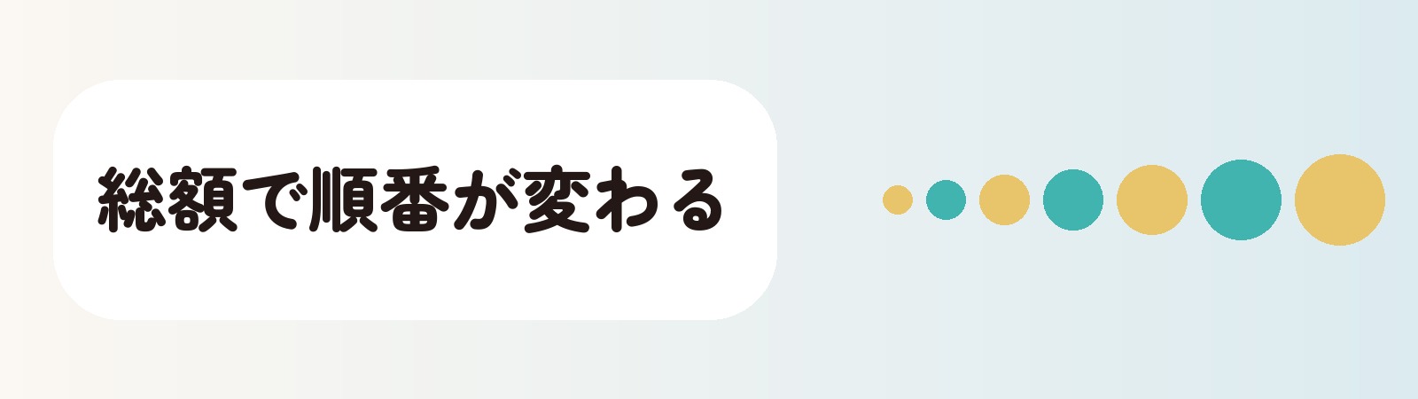 総額で順番が変わる