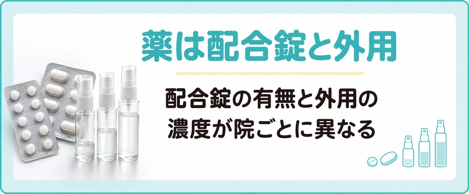 池袋のAGA治療で使う薬が配合錠の有無と外用の濃度で院ごとに違うことを示す章扉