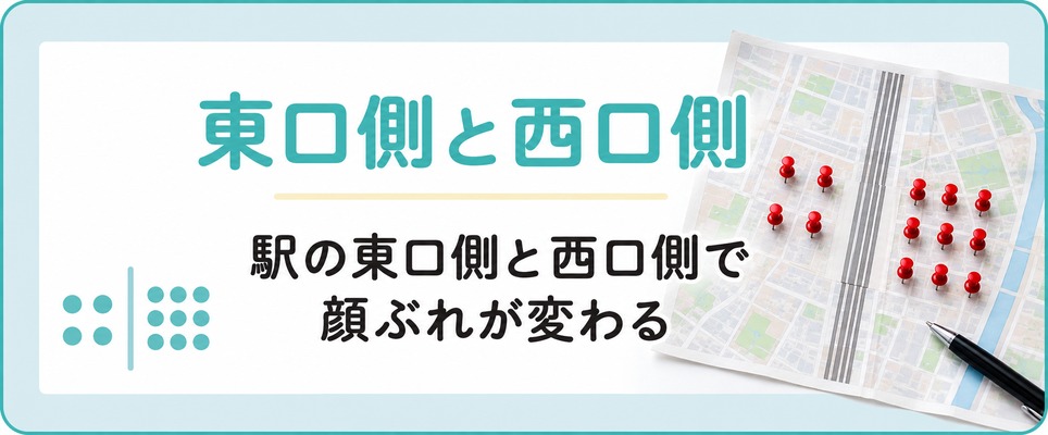 池袋のAGAクリニックが駅の東口側に寄り西口側では顔ぶれが変わることを示す章扉