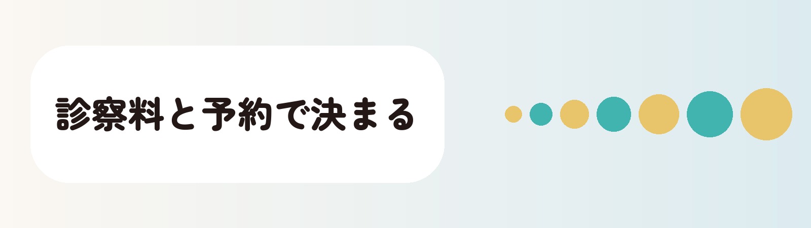 診察料と予約で決まる