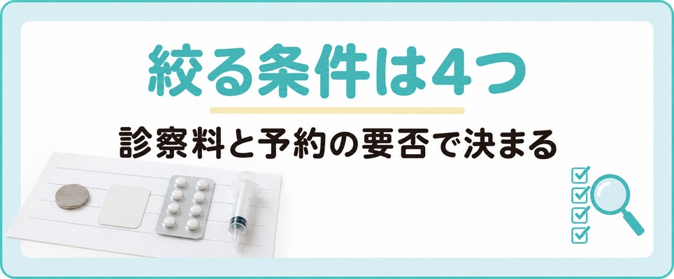 薄毛の院を絞る4つの条件を示した章の扉
