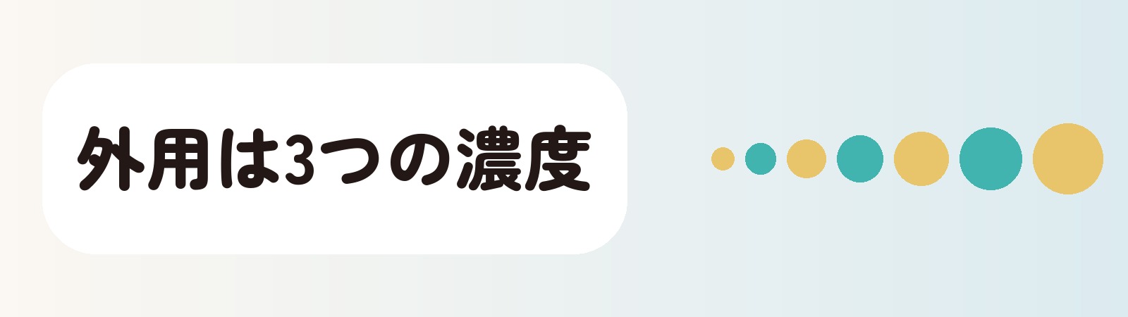 ミノキシジルの外用は5%と10%と15%の3つの濃度に分かれることを示す帯