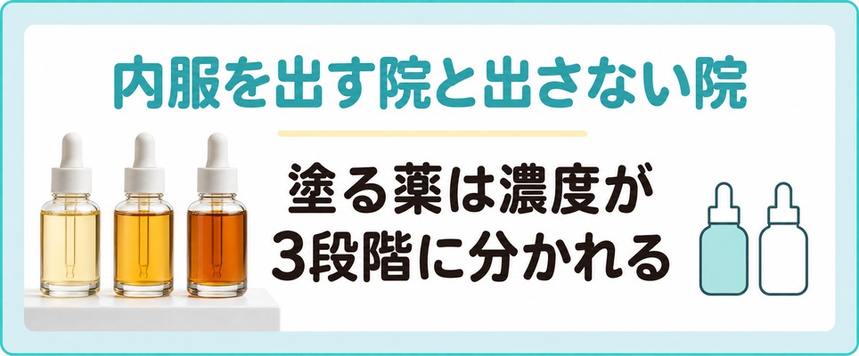 吉祥寺のAGAクリニックはミノキシジルの内服を出す院と出さない院に分かれ塗る薬は濃度が3段階