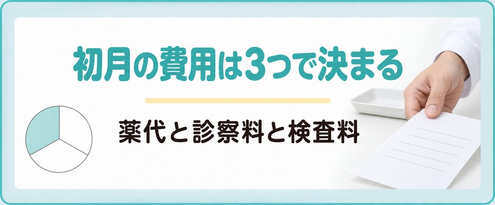 吉祥寺でAGA治療を始めた初月の費用は薬代と診察料と検査料の3つで決まる
