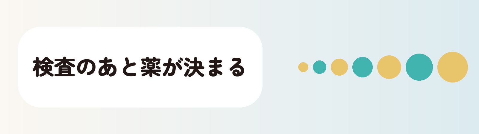 検査のあと薬が決まる