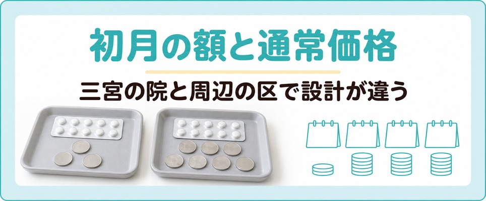 神戸のAGA治療薬は三宮の院が初月を下げ周辺の区の皮膚科は通常価格が低い