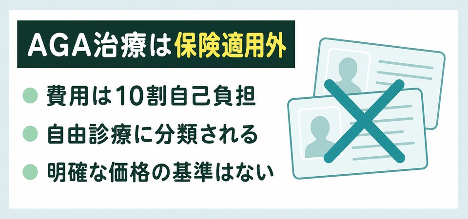 AGA治療の保険適用について