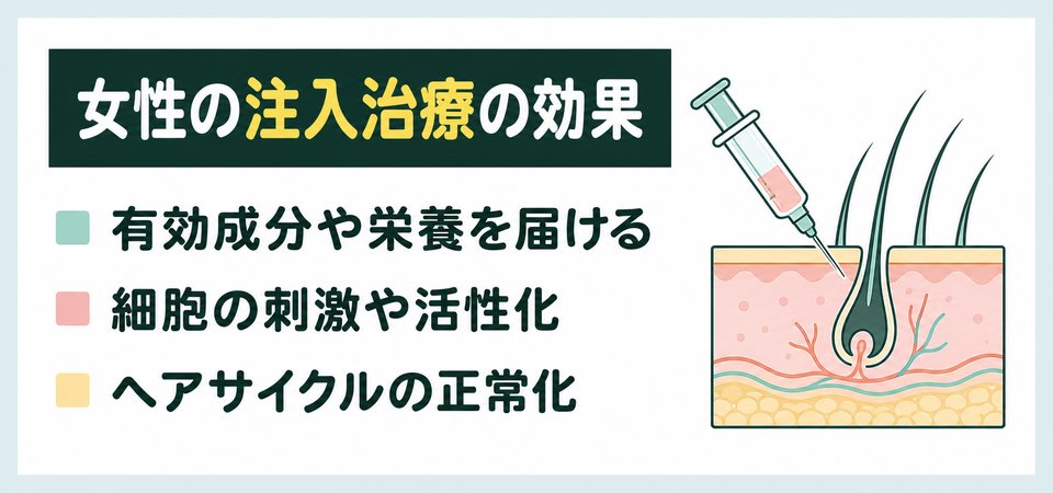 神戸の女性の薄毛治療：注入治療