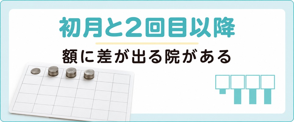 小倉と北九州ではAGA治療の初月と2回目以降で額に差が出る院がある