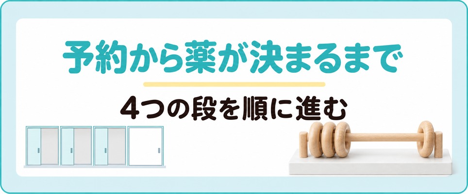 小倉と北九州でAGA治療の予約から薬が決まるまでは4つの段を順に進む