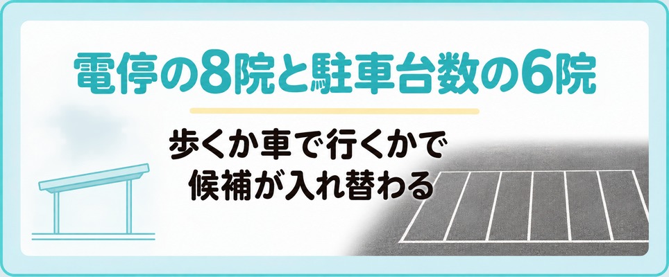 熊本のAGAクリニックは市電の電停から歩ける8院と駐車台数が分かる6院に分かれる