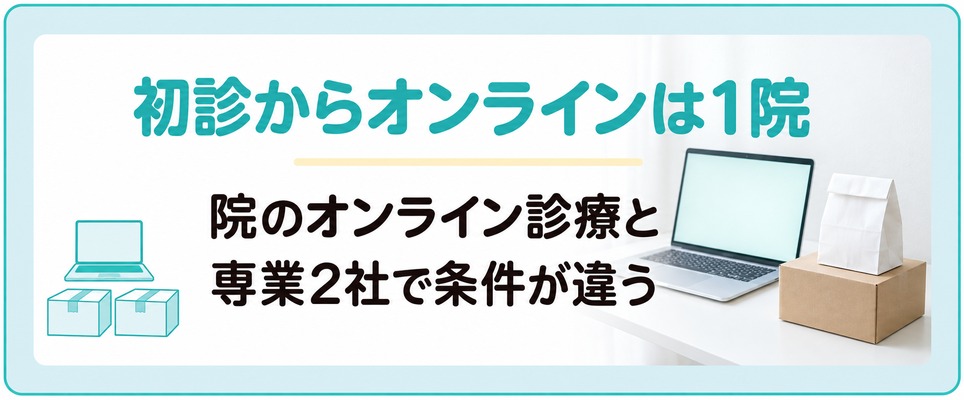 熊本で初診からオンラインでAGAの薬が出るのは1院で院のオンライン診療と専業2社は条件が違う