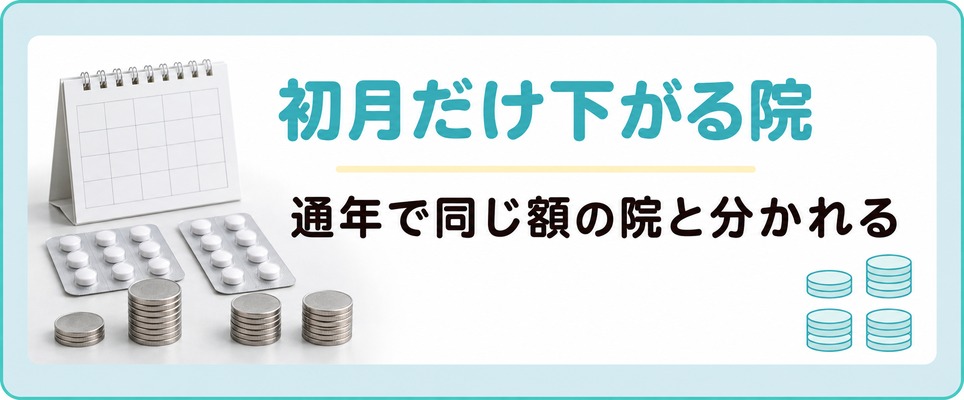長野のAGA治療は初月だけ額を下げる院と通年で同じ額の院に分かれる