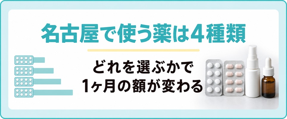 名古屋のAGA治療で使う薬は4種類でどれを選ぶかで1ヶ月の額が変わる