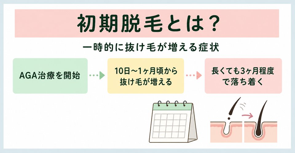 初期脱毛についての説明