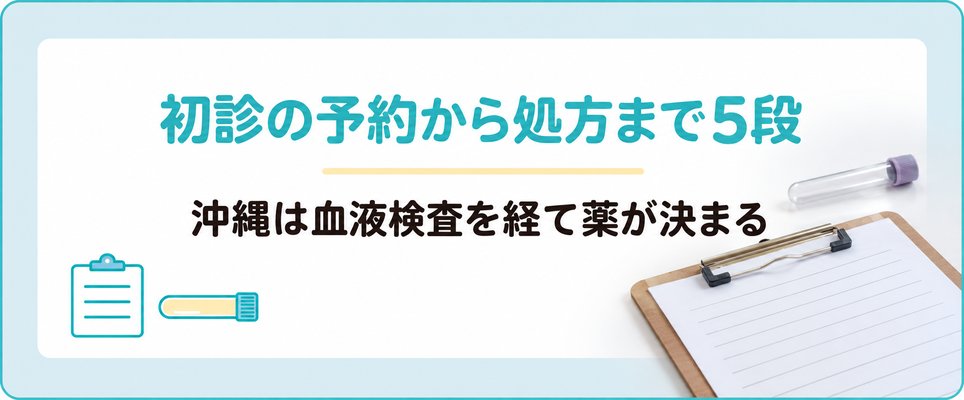 沖縄のAGAは初診の予約と血液検査を経て薬の処方まで5段で進む