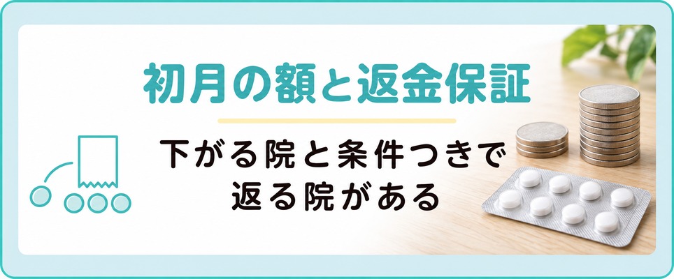 大宮のAGAクリニックは初月の額と返金保証の条件で差が出る