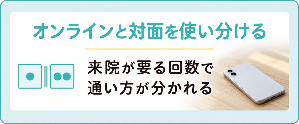大宮のAGA治療はオンライン診療と対面の通院を使い分けられる