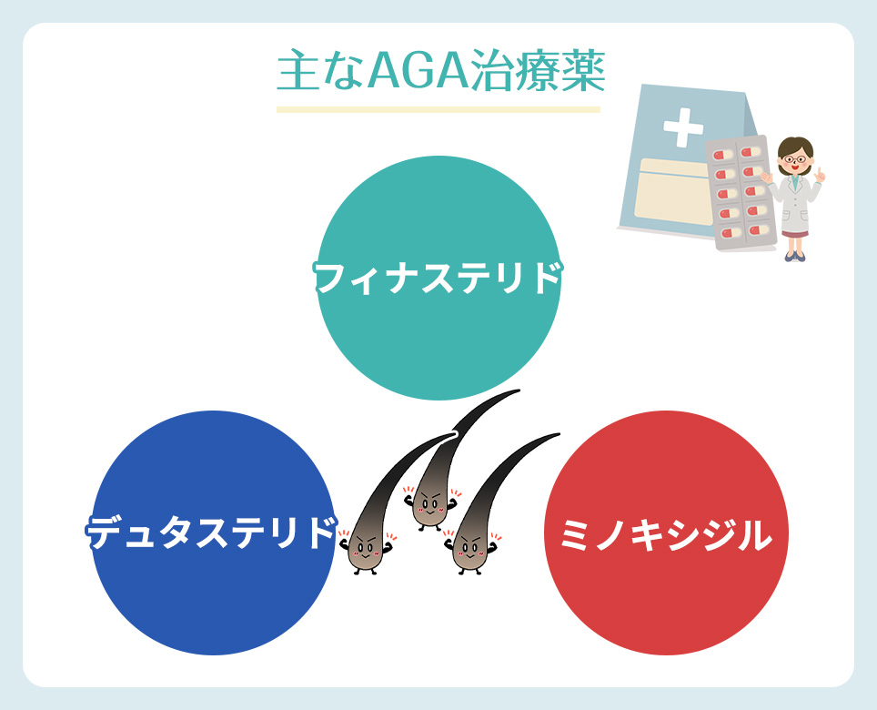 AGA治療の主な薬一覧