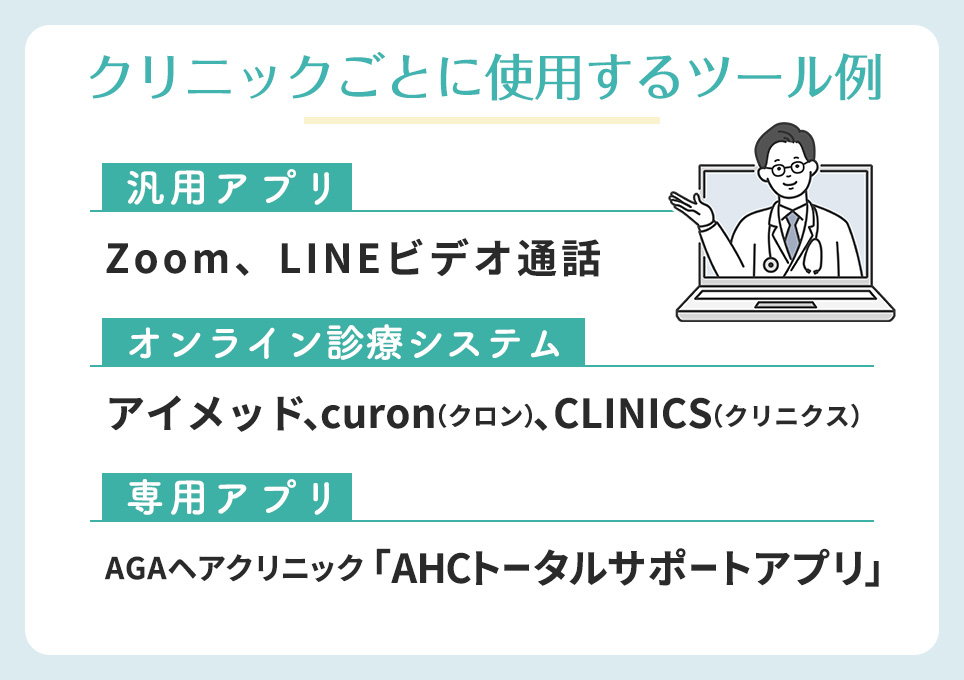 クリニックごとに使用するツール例