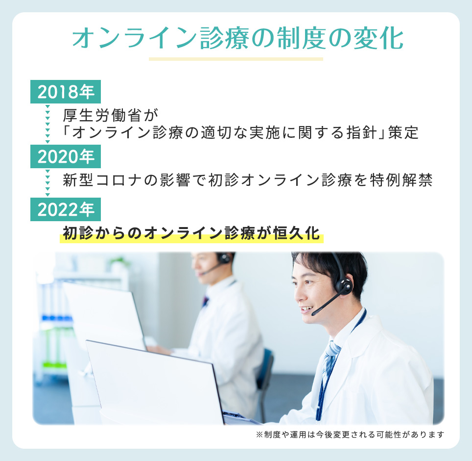 オンライン診療の指針改訂までの時系列一覧