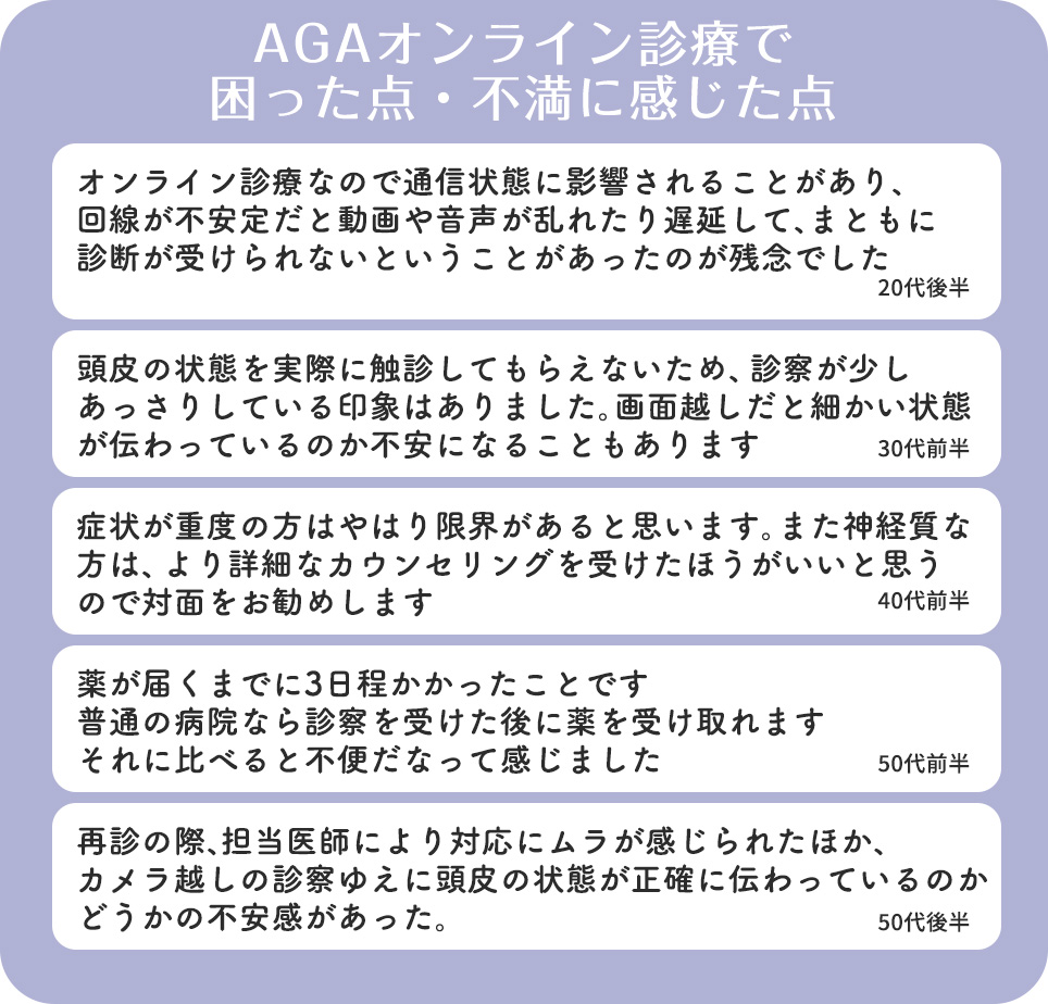 AGAオンライン診療で困った・不満に感じた声一覧
