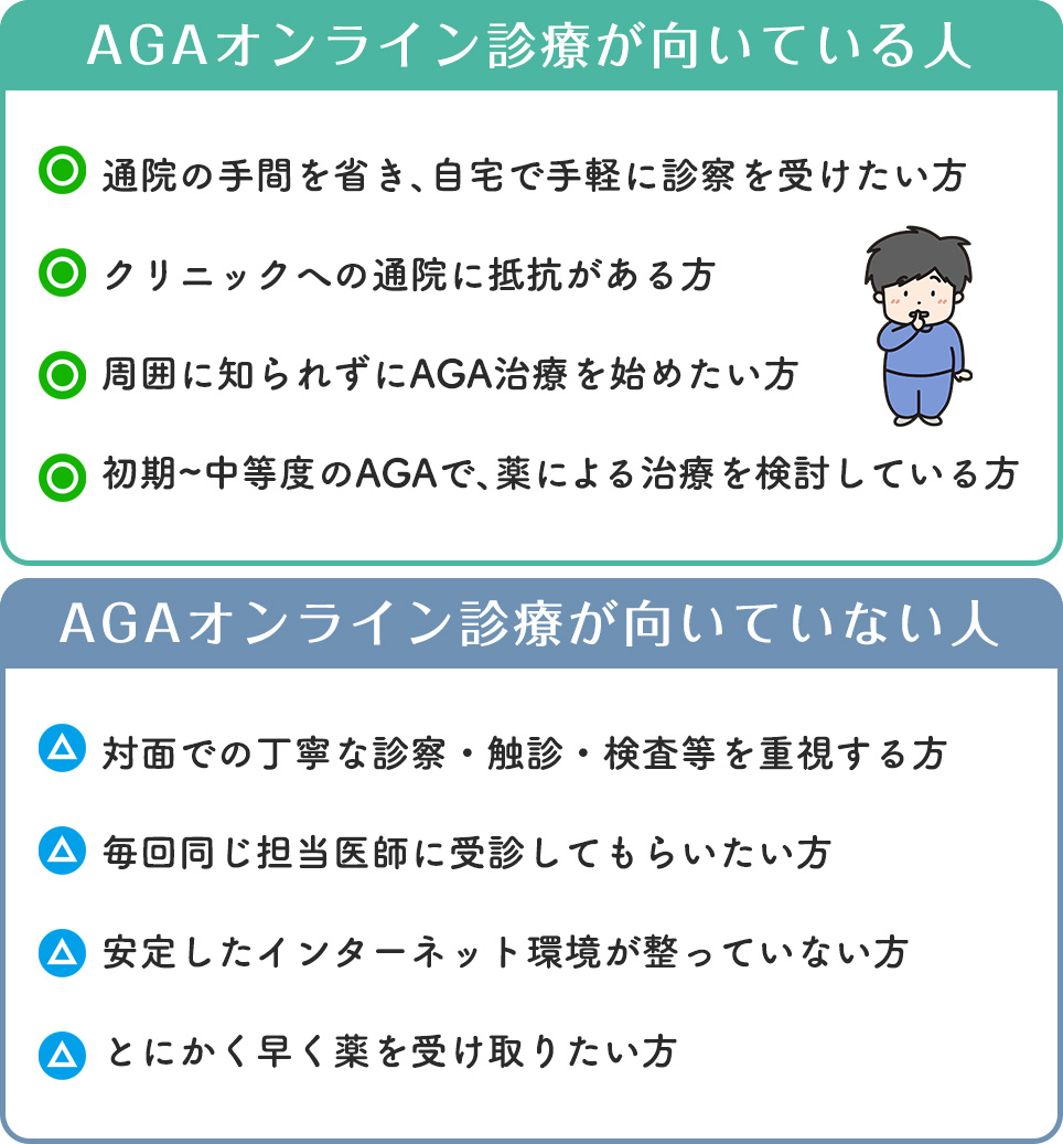 AGAオンライン診療が向いている人・向いていない人をまとめ一覧