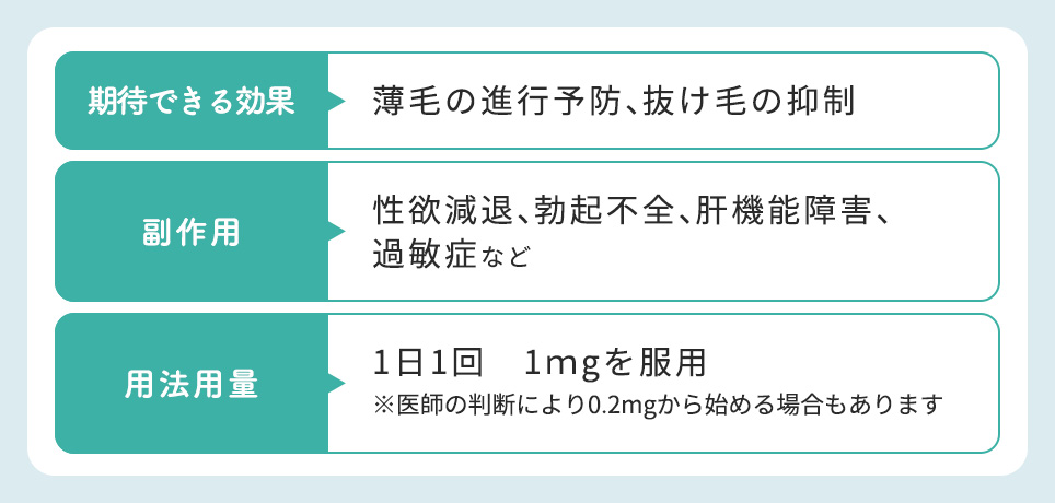 プロペシアの効果・副作用・用法用量まとめ