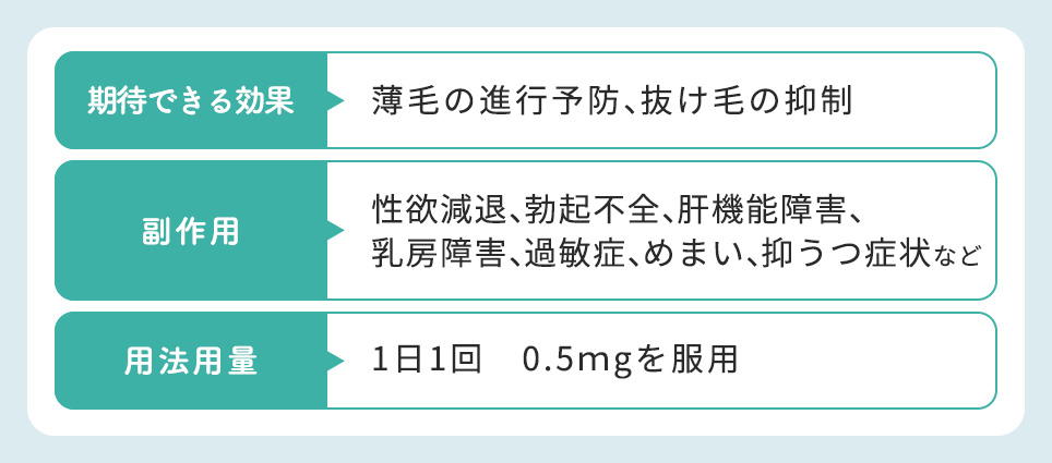 デュタステリドの効果・副作用・用法用量まとめ