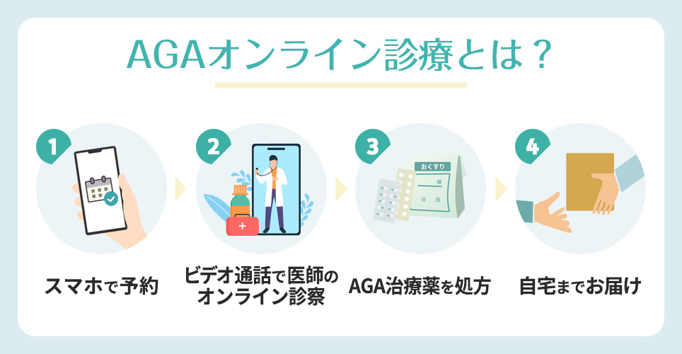 AGAオンライン診療とは？まとめ画像