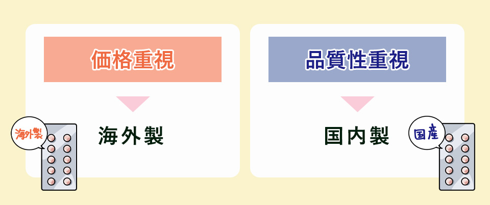 価格重視なら海外製、安全性重視なら国内製