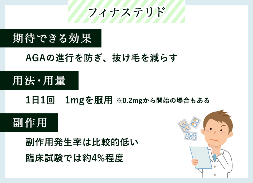 フィナステリドの効果、服用、副作用まとめ