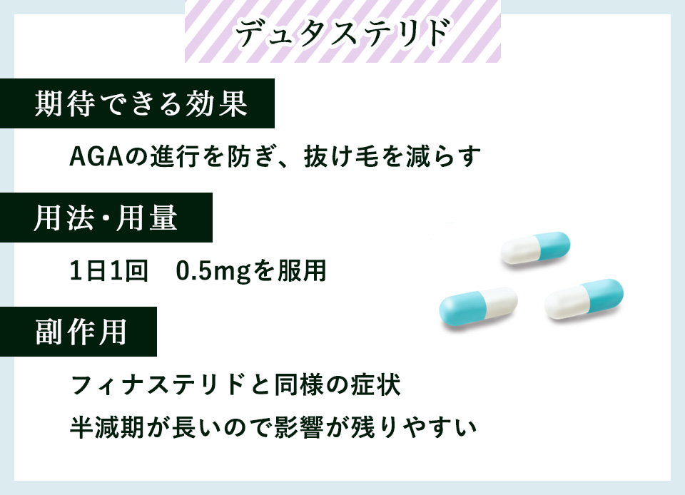 デュタステリドの効果、服用、副作用まとめ