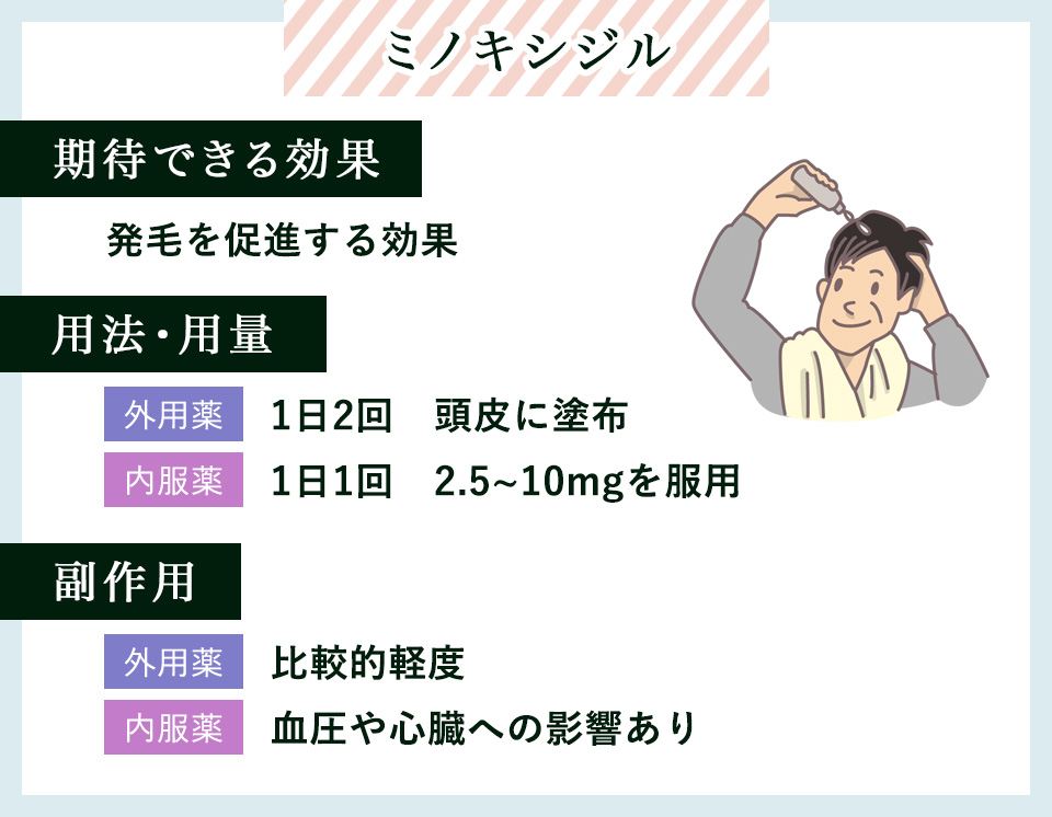 ミノキシジルの効果、服用、副作用まとめ
